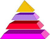 Pyramid Graphic